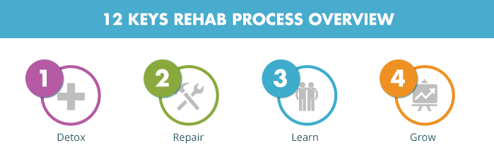Hydrocodone RehabGreen Sea SC